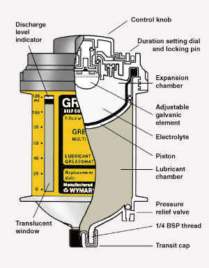 An unactivated GREASOMATIC