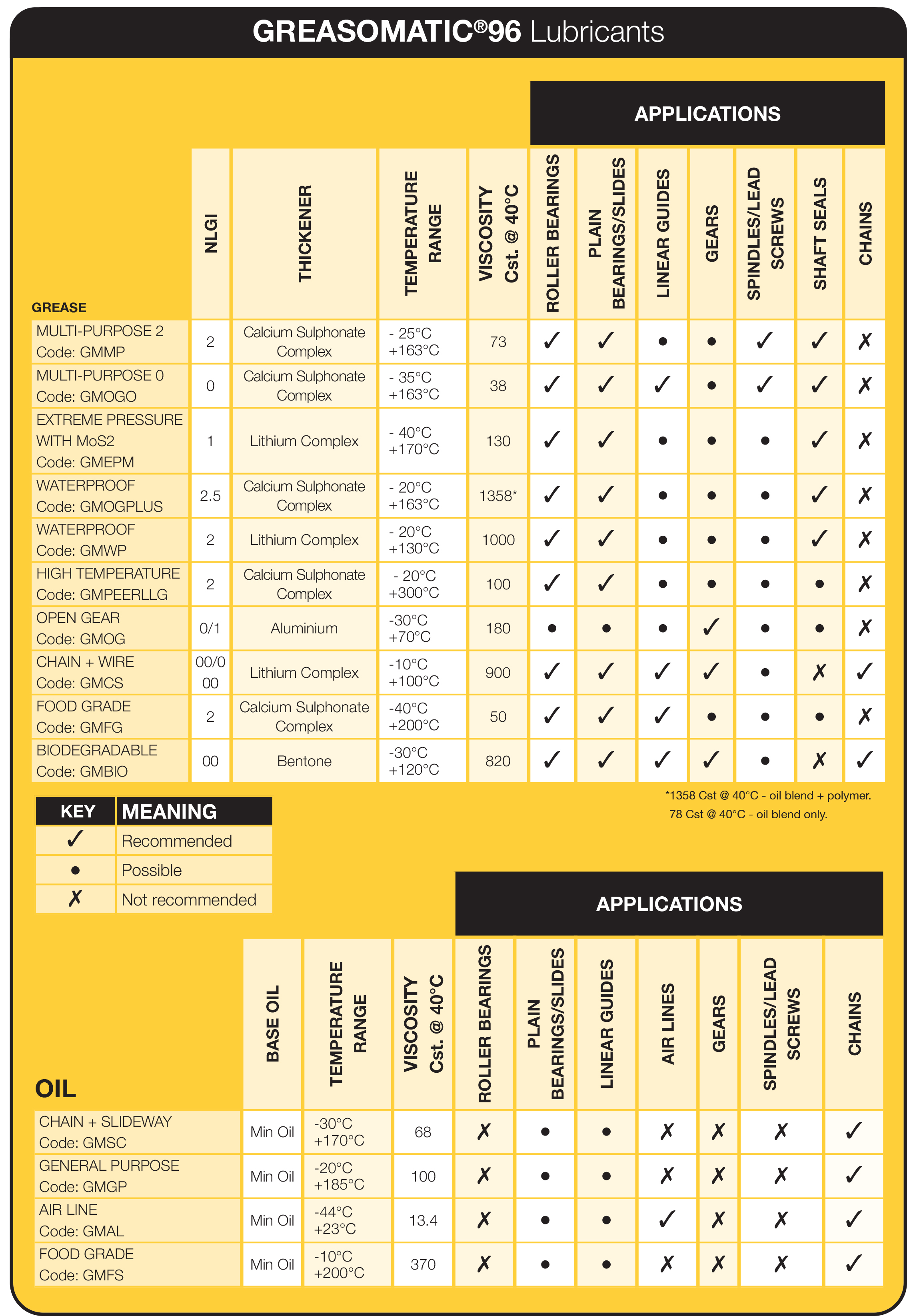 Greasomatic Lubricants