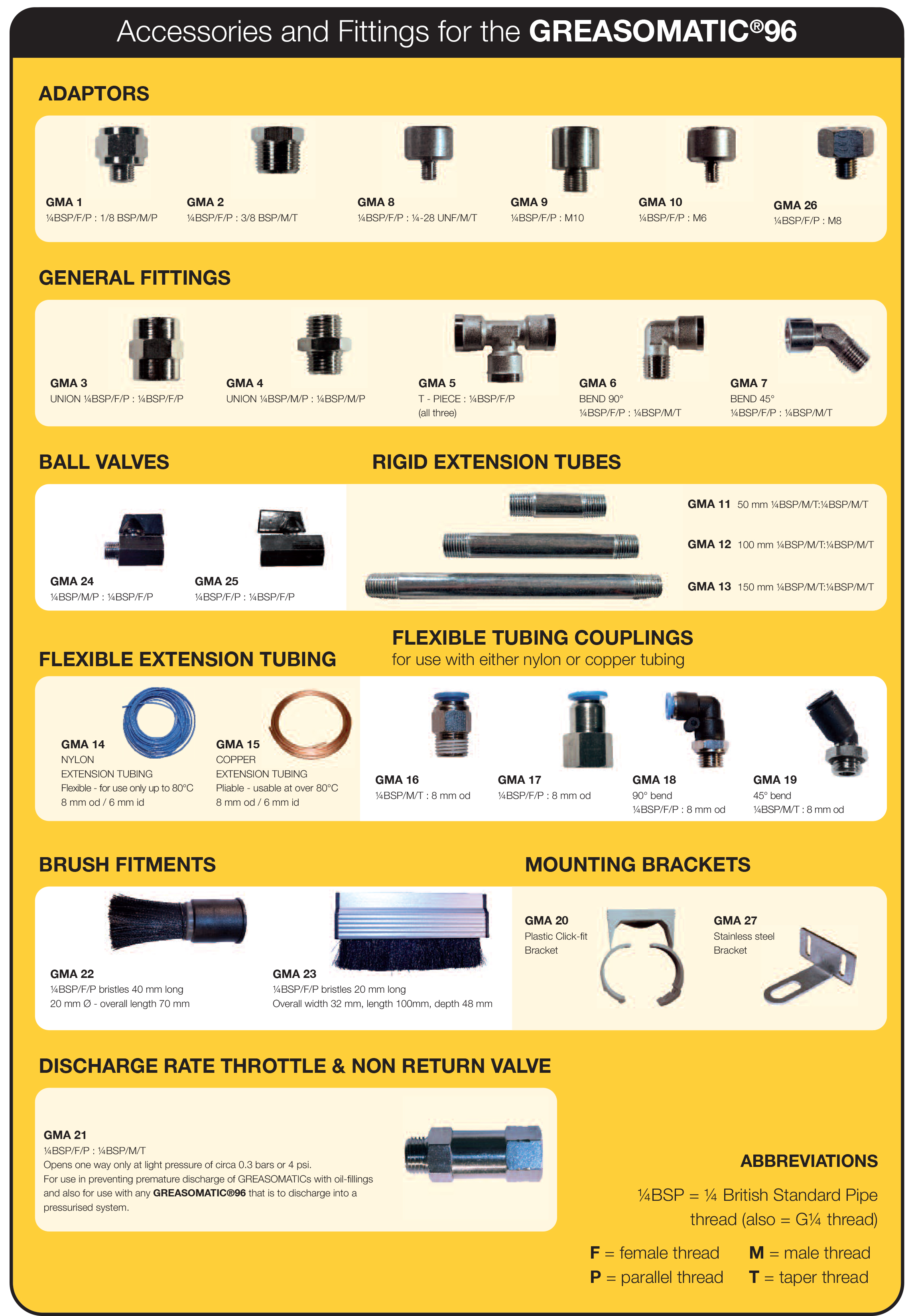 Wymark accessories fittings